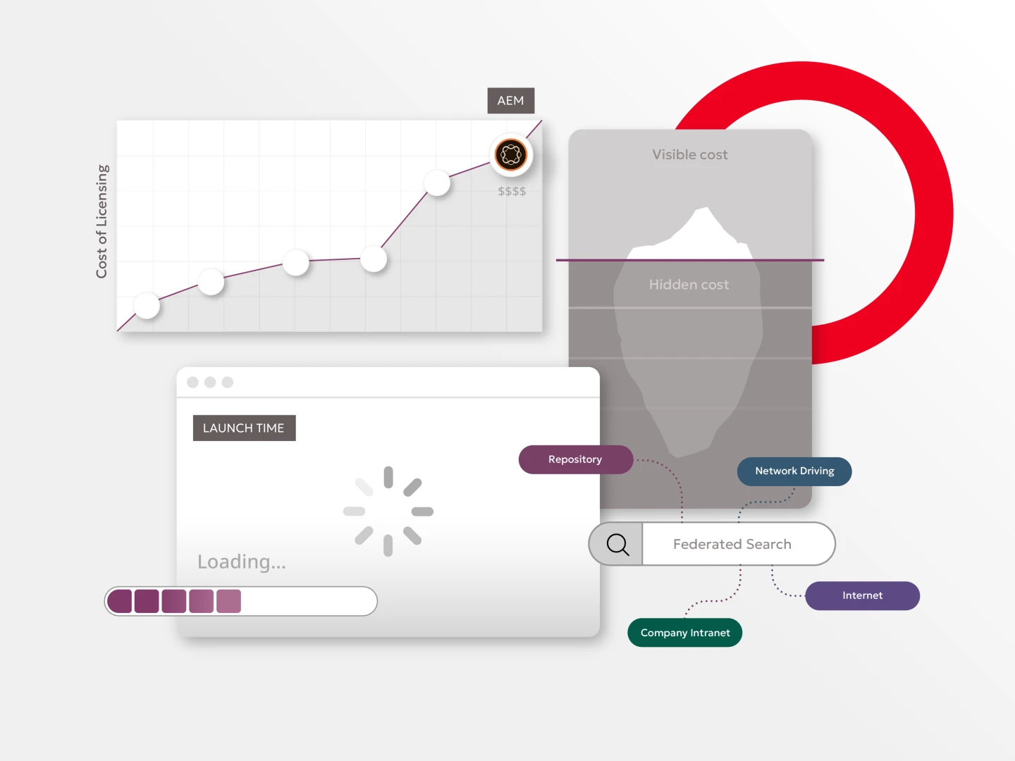 graphic depicting CMS features and benefits of Brightspot vs. Adobe AEM