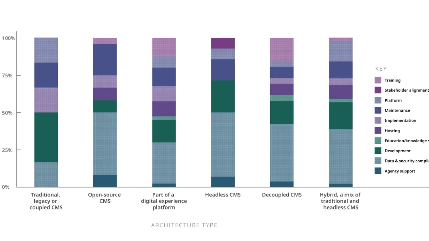 infographic showing datapoints influencing the total cost of CMS ownership