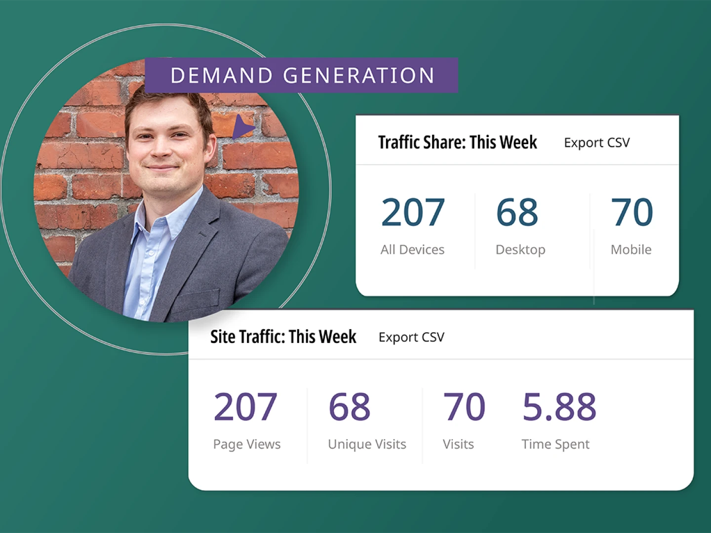 illustration depicting marketing persona digital responsibilities