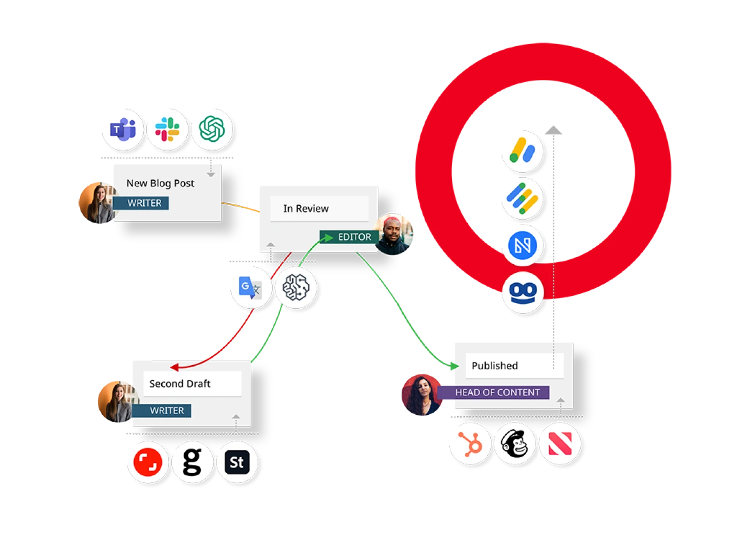 illustration depicting Brightspot workflows for different content teams overlaid on Brightspot logo