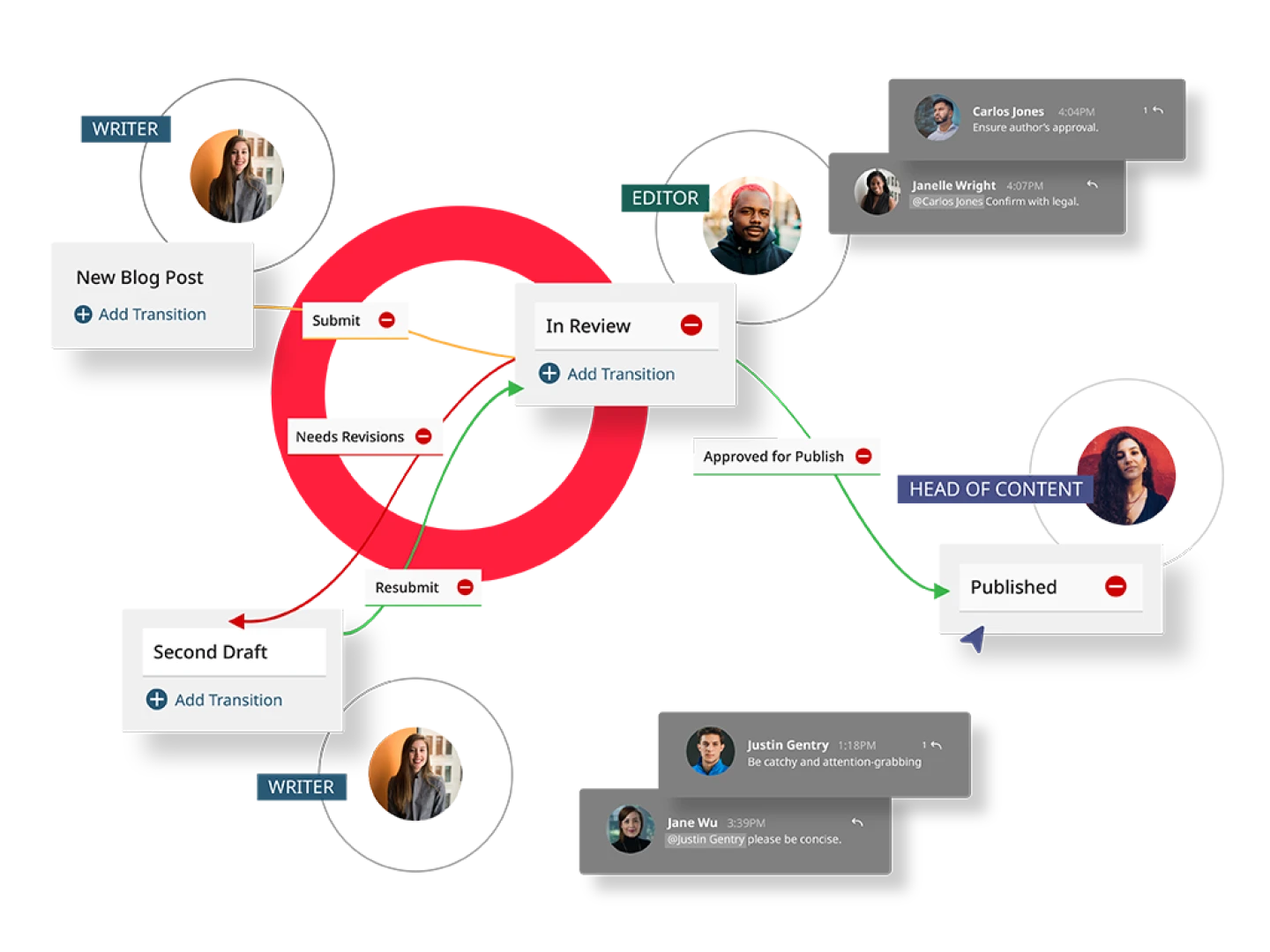 graphic of Brightspot features including workflow assignments, color palette, AI chat interface