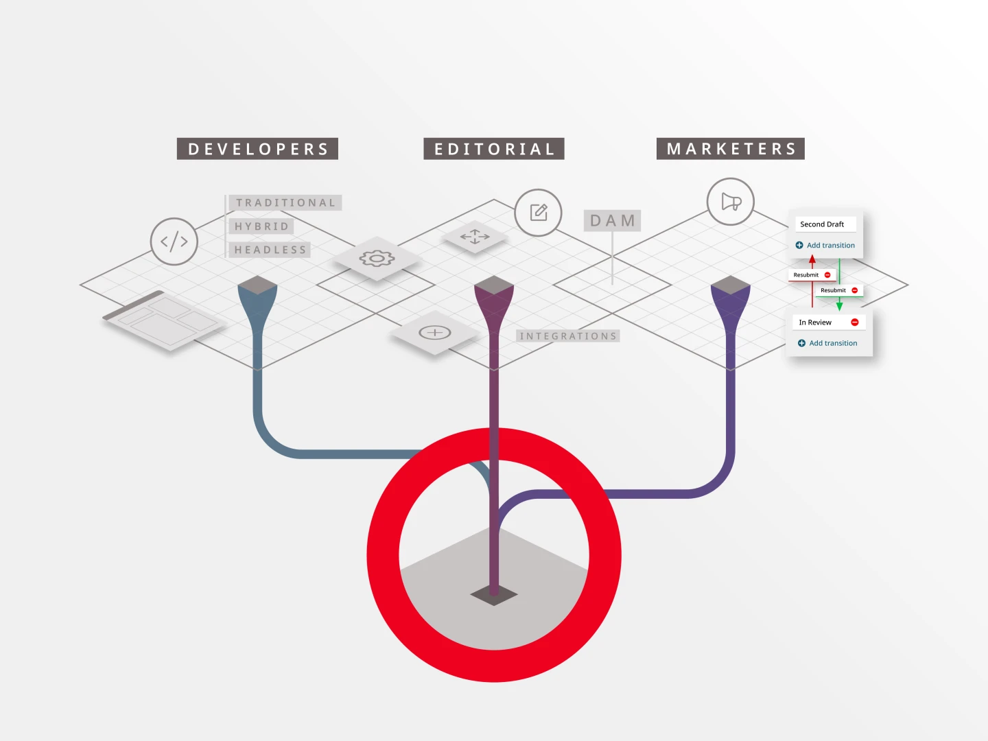 illustration depicting factors to consider when selecting a new CMS