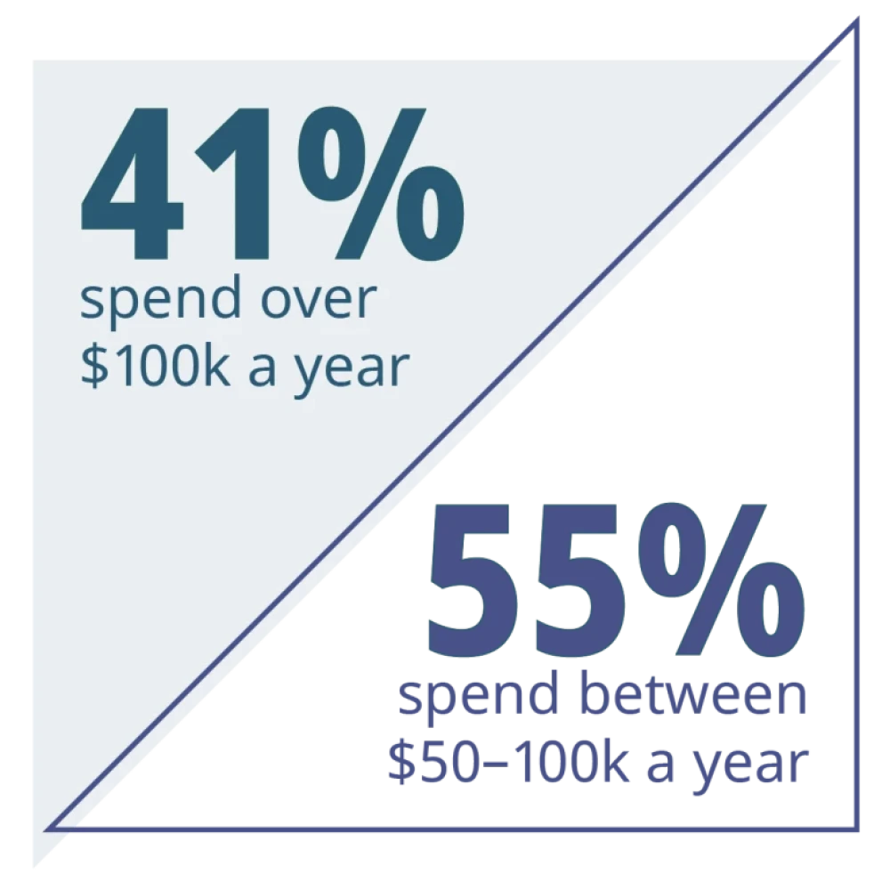 infographic showing datapoints influencing the total cost of CMS ownership