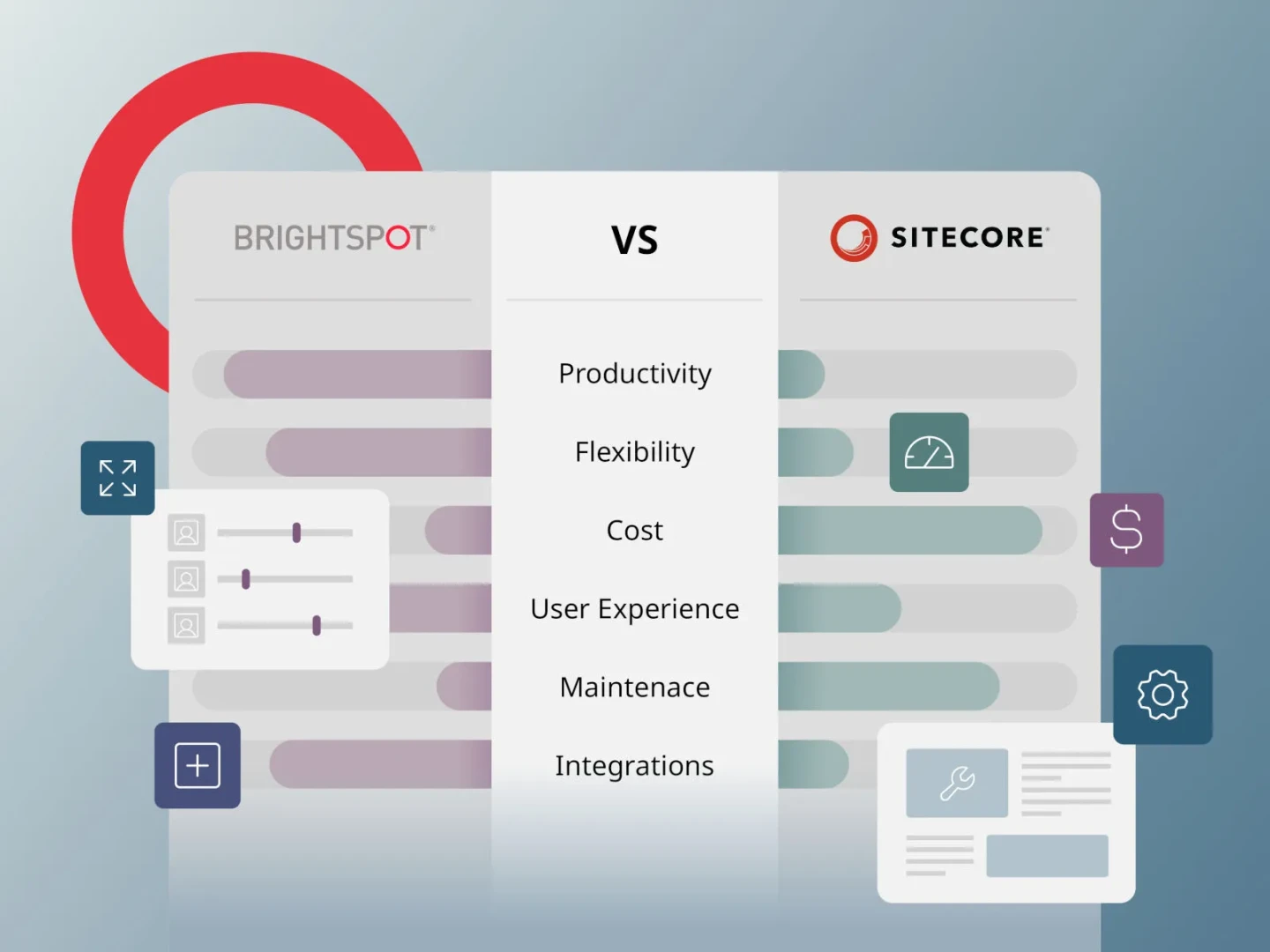 Brightspot vs. Sitecore illustration