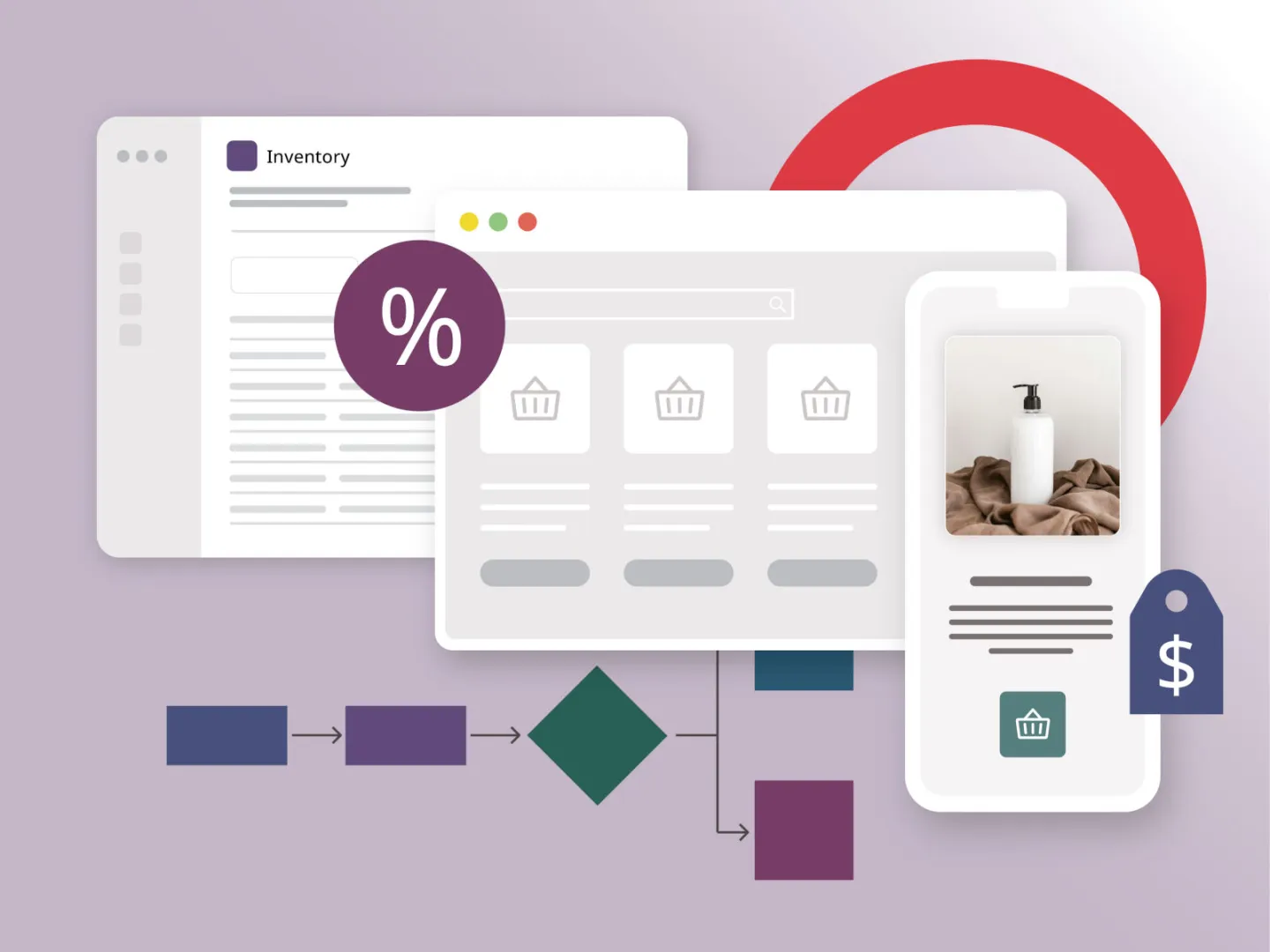 illustration depicting important e-commerce features for a website