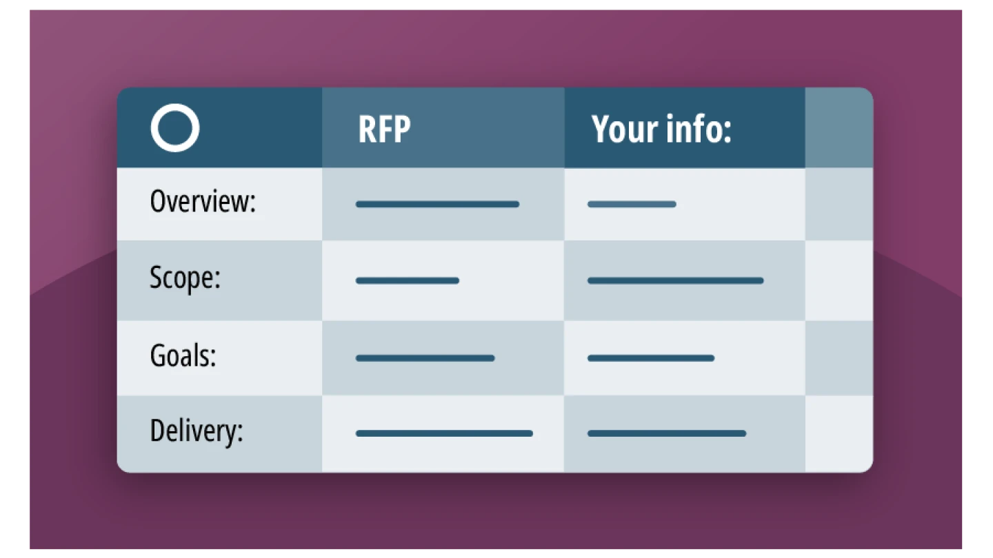 RFP matrix graphic for selecting CMS vendors