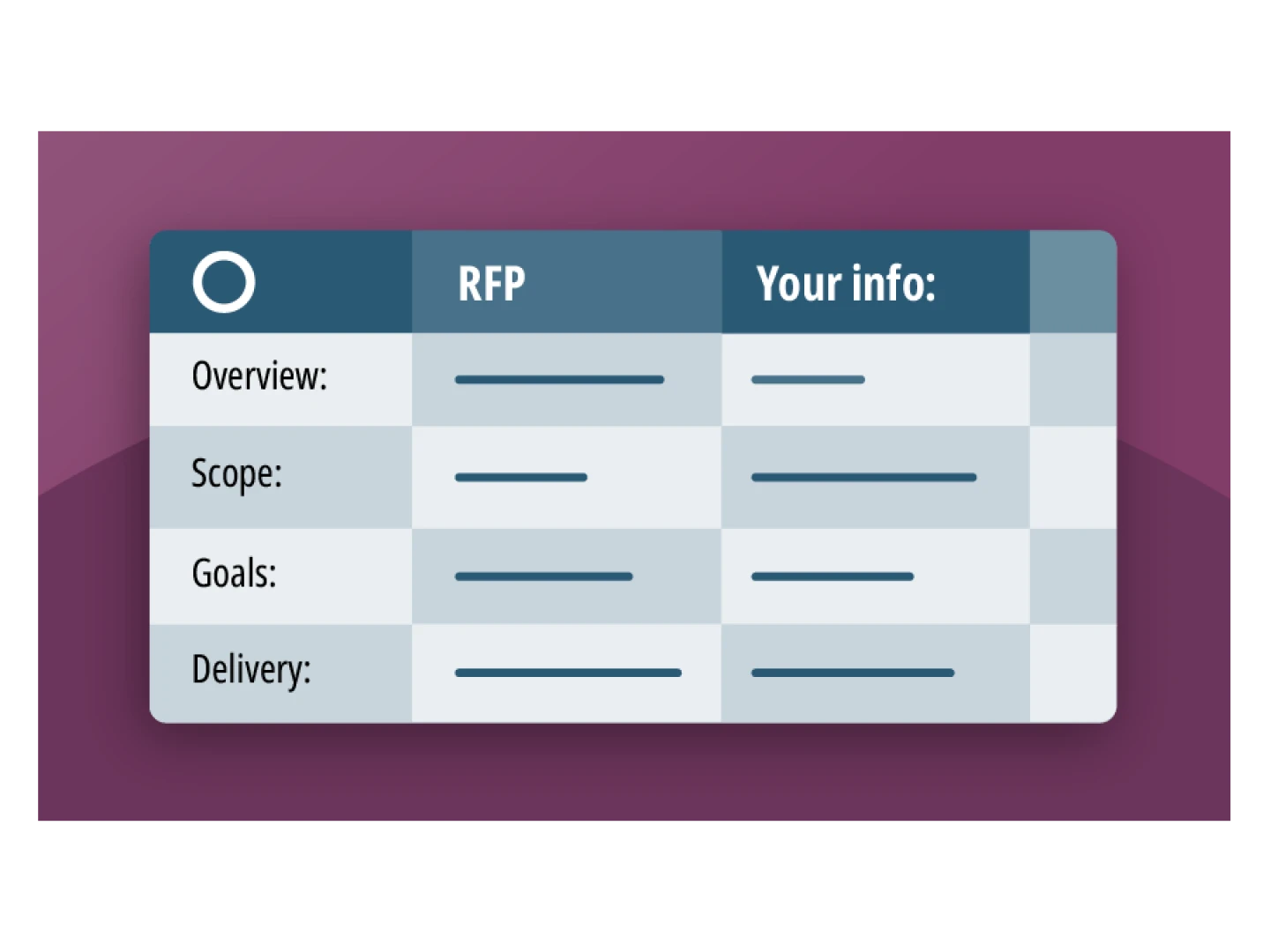 RFP matrix graphic for selecting CMS vendors